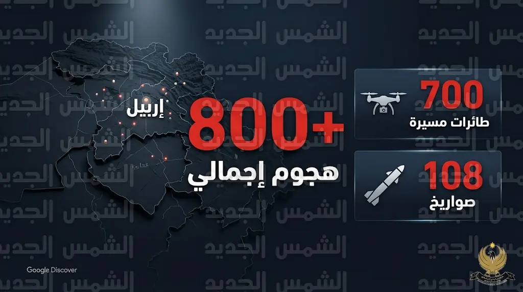 حكومة إقليم كردستان توثق أكثر من 800 هجوم وتكشف تصدر المسيرات المشهد بـ 700 اعتداء جوي