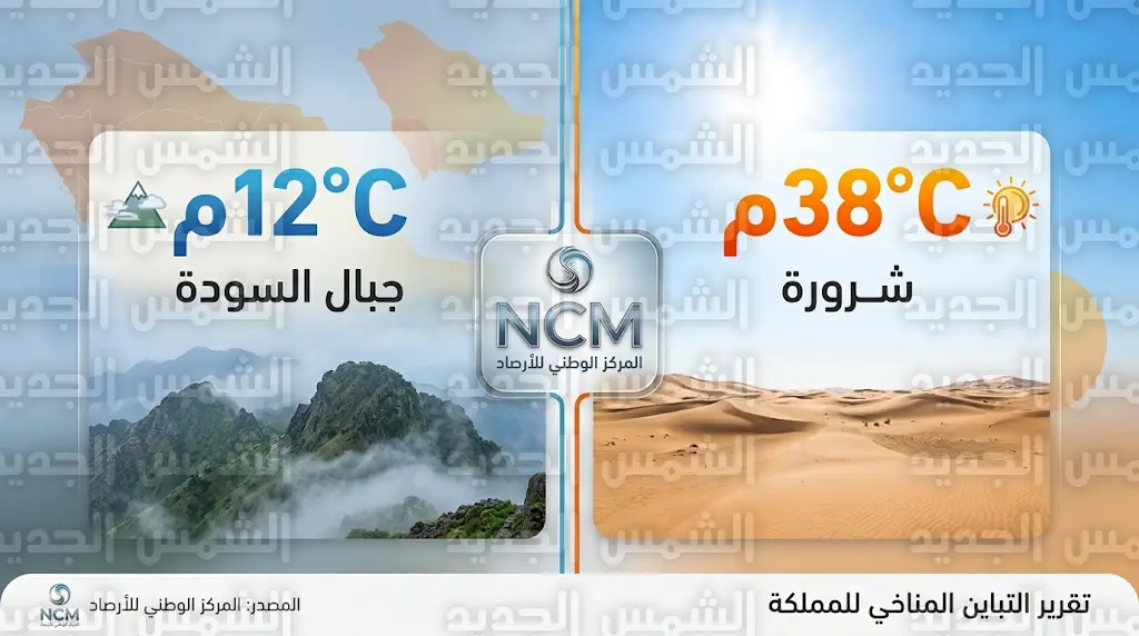 درجات الحرارة اليوم في السعودية السبت 25-4-2026: شرورة تسجل 38 درجة والسودة الأبرد بـ 12 مئوية