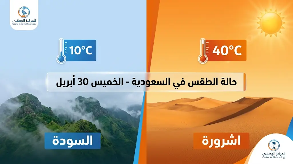 درجات الحرارة في السعودية اليوم الخميس 30-4-2026: شرورة تسجل 40 مئوية والسودة المدينة الأبرد