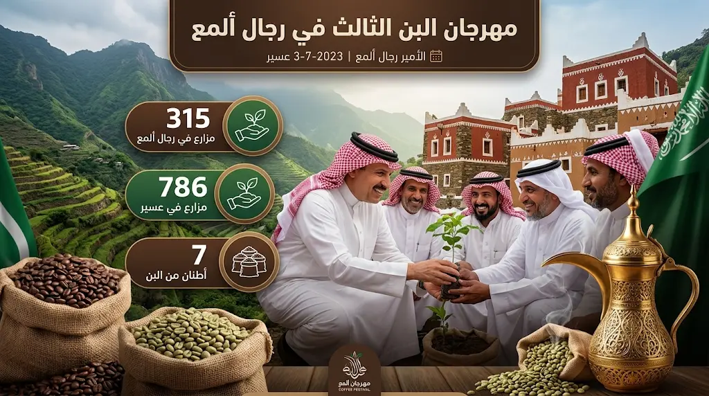 قفزة في أعداد مزارع البن في رجال ألمع إلى 315 مزرعة ضمن مستهدفات رؤية 2030