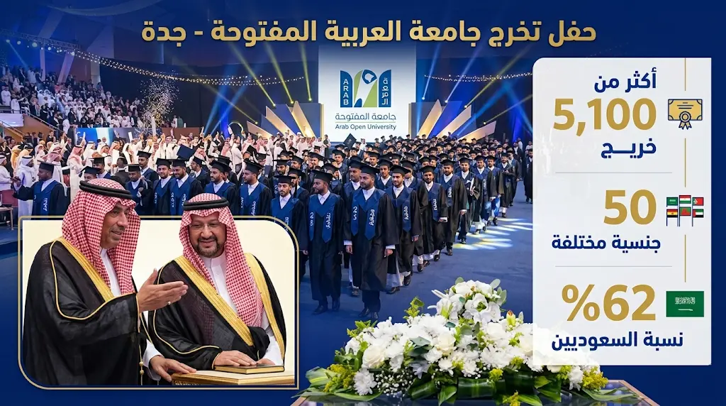 محافظ جدة يشهد تخريج أكثر من 5100 طالب وطالبة من الجامعة العربية المفتوحة لعام 2026