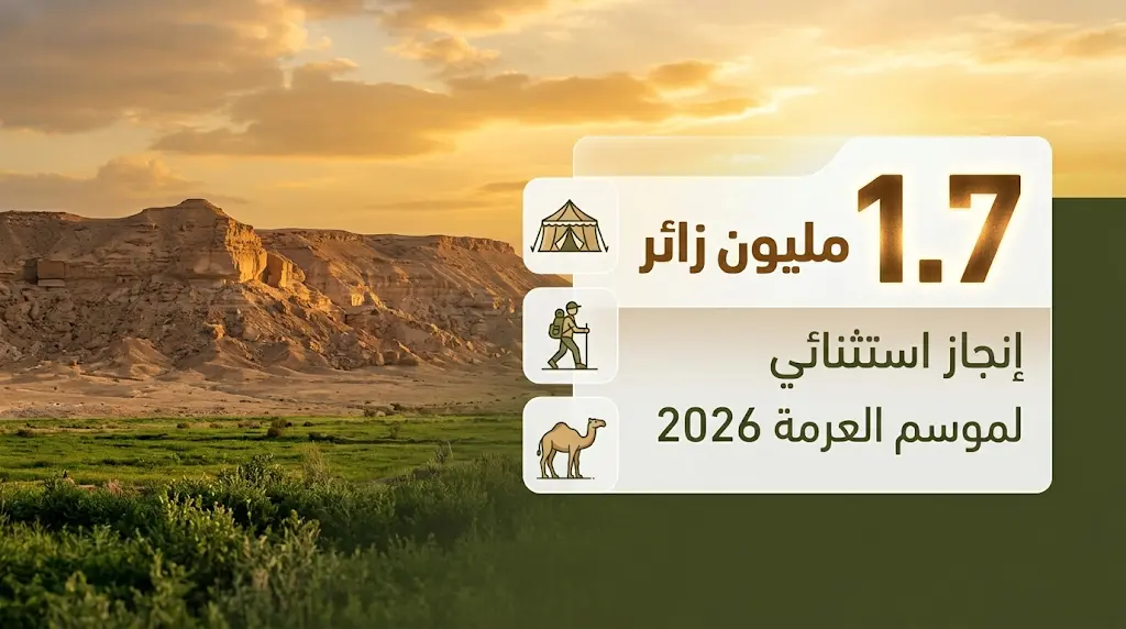 موسم العرمة للسياحة البيئية يتجاوز 1.7 مليون زائر ويعزز مكانة المملكة كوجهة مستدامة