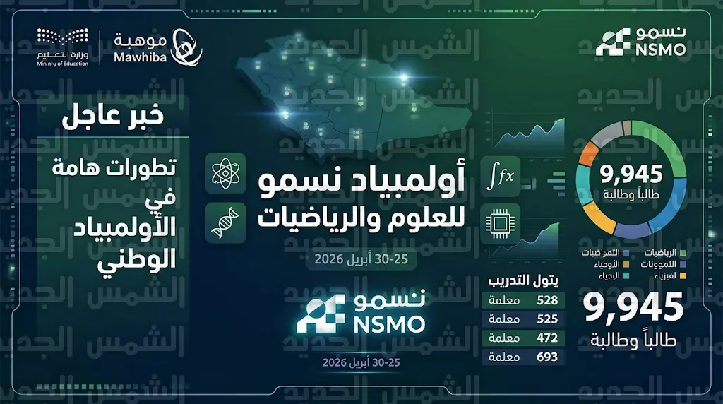 موهبة والتعليم تدشنان المرحلة الثالثة من أولمبياد "نسمو" 2026 بمشاركة 9945 طالباً وطالبة