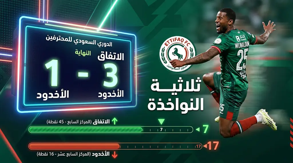 نتيجة مباراة الاتفاق والأخدود اليوم في دوري روشن 2026: "النواخذة" يضربون بثلاثية في الجولة 30