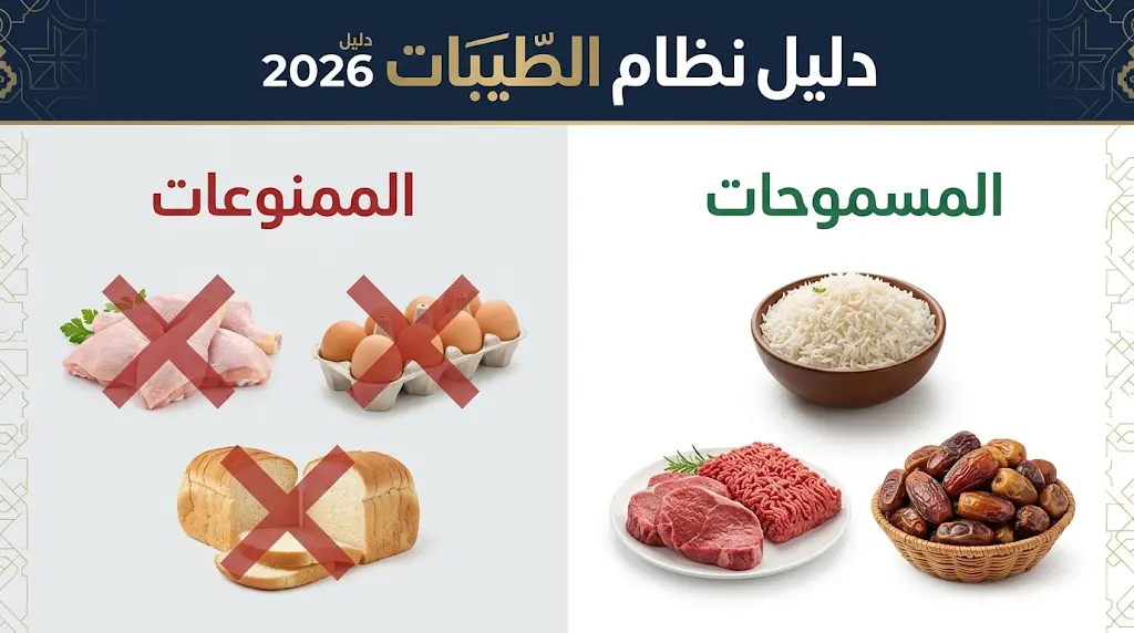 نظام الطيبات 2026: قائمة المسموحات والممنوعات وجدول الأطعمة المسموحة والممنوعة