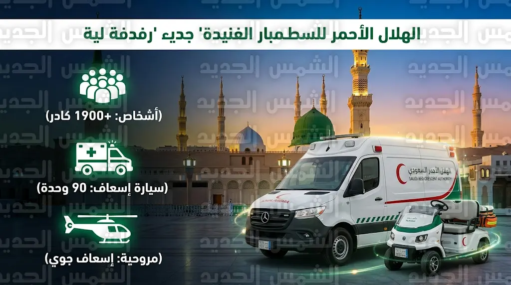 هيئة الهلال الأحمر بالمدينة المنورة ترفع جاهزيتها لموسم حج 1447هـ بأكثر من 1900 كادر و90 وحدة إسعافية متطورة