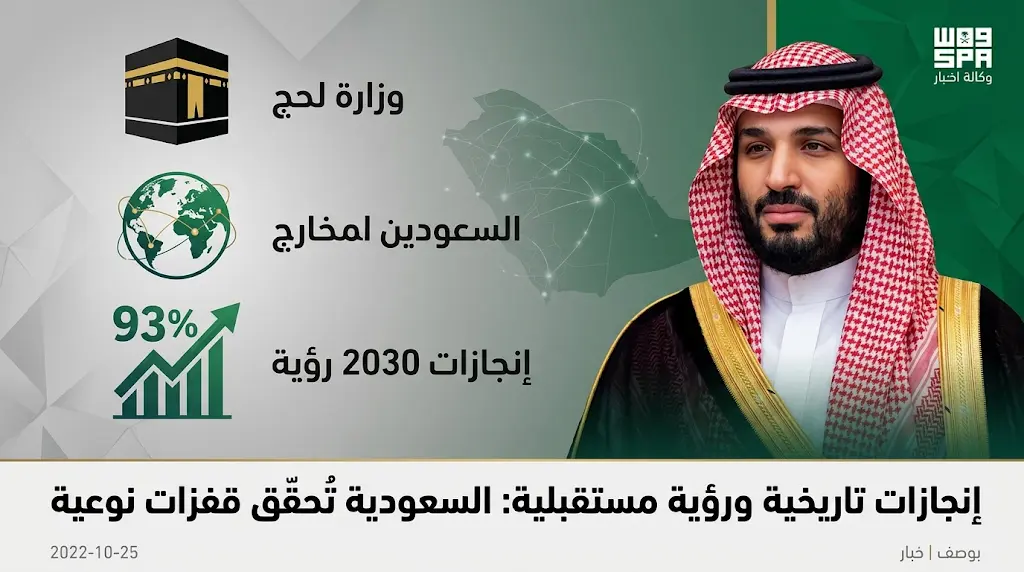 ولي العهد يرأس جلسة مجلس الوزراء في جدة ويقر الهيكل التنظيمي الجديد لوزارة الحج والعمرة