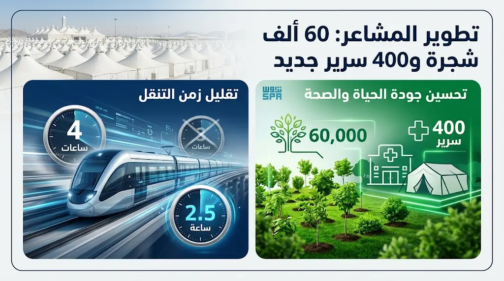 60 ألف شجرة و400 سرير.. خطة الهيئة الملكية لتطوير المشاعر المقدسة استعداداً لحج 1447هـ