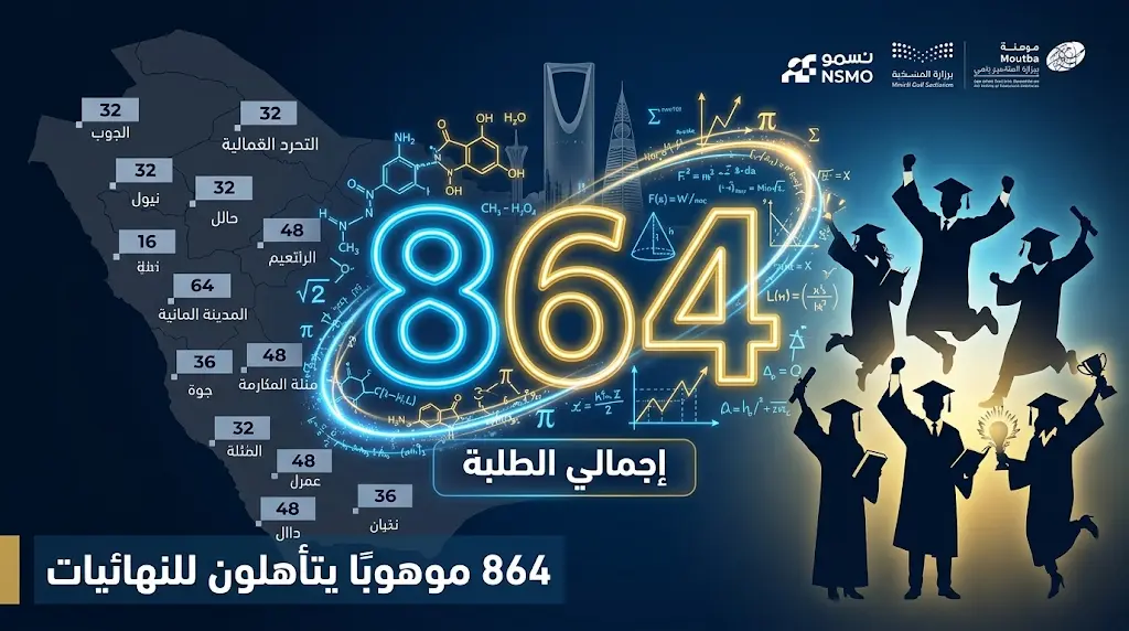 864 موهوبًا وموهوبة يتأهلون لنهائيات أولمبياد "نسمو" في الرياض استعداداً للمنافسة العالمية