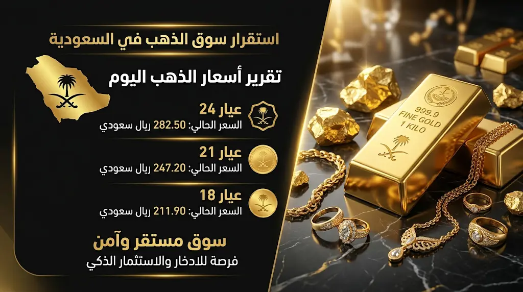 أسعار الذهب في السعودية اليوم الجمعة 1-5-2026: استقرار عيار 21 وتحديث كافة العيارات
