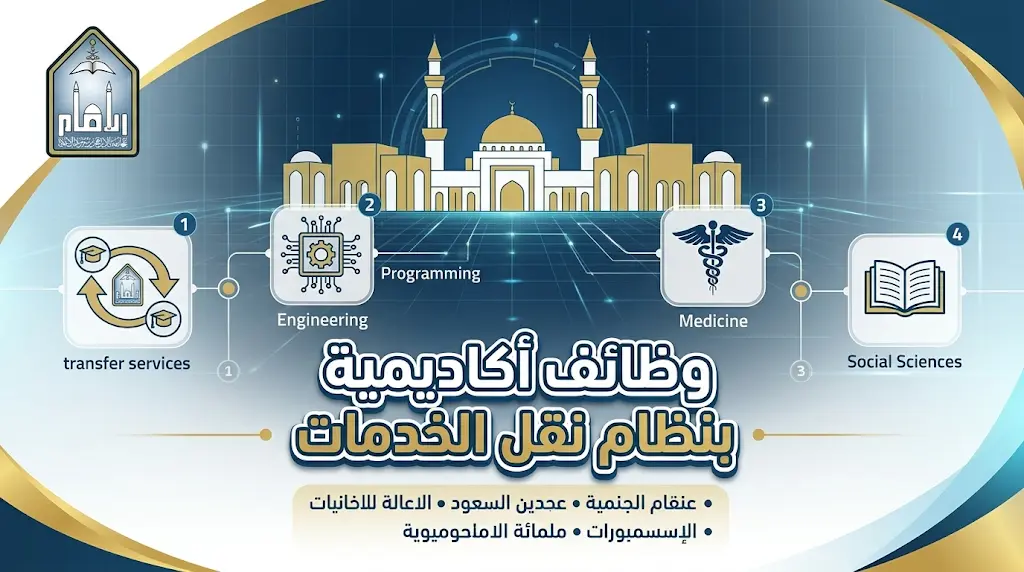 أعضاء هيئة التدريس.. بدء التقديم على وظائف جامعة الإمام بنظام نقل الخدمات الأكاديمية غداً الخميس.