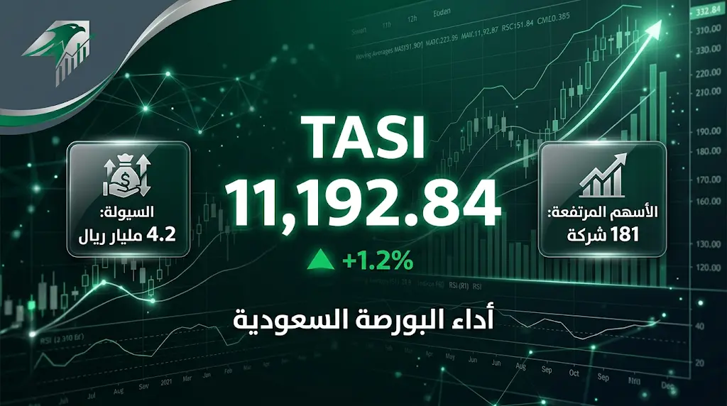 إغلاق مؤشر تاسي اليوم الأحد 3 مايو 2026: ارتفاع أسهم 181 شركة وتصدر سهم البحر الأحمر للمكاسب