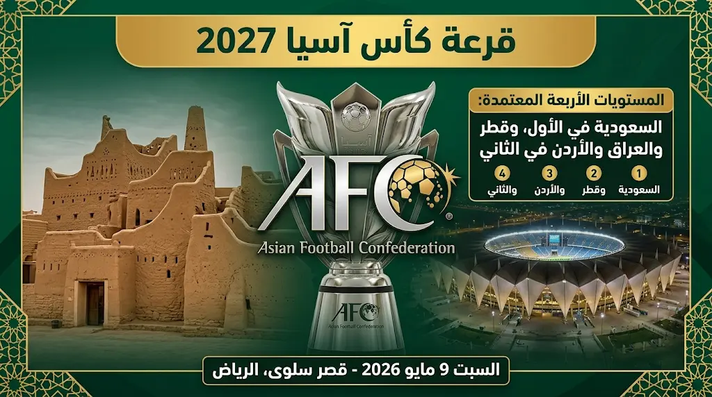 الاتحاد الآسيوي يعلن تصنيف منتخبات كأس آسيا 2027: السعودية في المستوى الأول ومواجهات عربية محتملة في المستوى الثاني