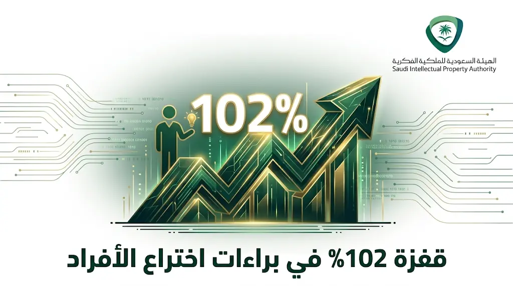 السعودية تسجل قفزة قياسية 102% في براءات اختراع الأفراد بتقرير الملكية الفكرية 2025