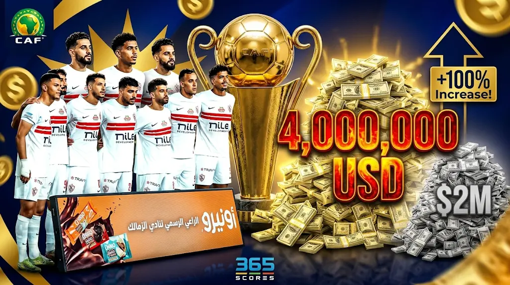 الكاف يصدم الأندية بمضاعفة الجوائز: 4 ملايين دولار للبطل ومليوني دولار للوصيف في كأس الكونفدرالية.