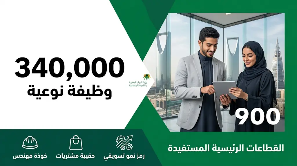الموارد البشرية تبدأ تنفيذ خطة توطين 340 ألف وظيفة نوعية ورفع الحد الأدنى للأجور في 2026