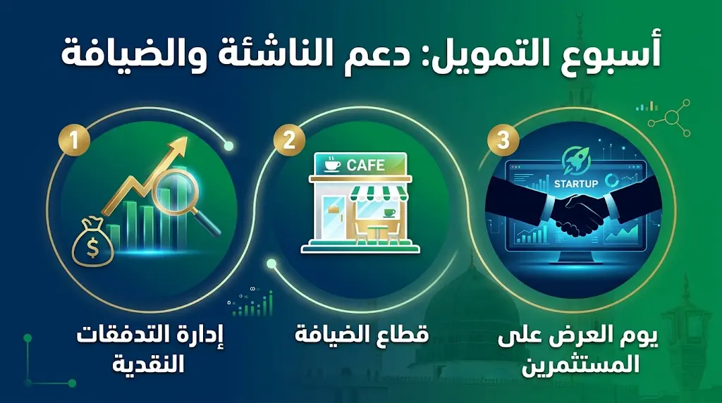 بحضور البنك المركزي وهيئة السوق المالية.. "منشآت" تنهي فعاليات "أسبوع التمويل" وتكشف عن أدوات لدعم نمو الشركات الناشئة.