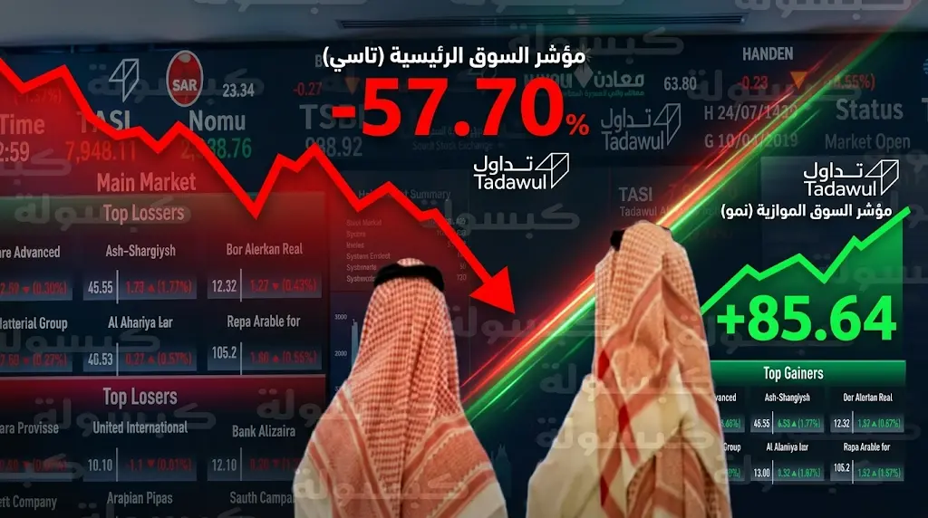 تباين في سوق الأسهم السعودية: المؤشر العام يتراجع و"نمو" يخالف الاتجاه صعوداً بـ 85 نقطة