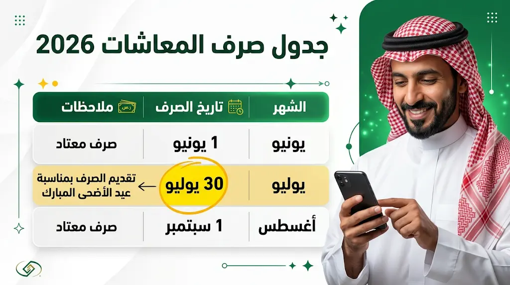 جدول مواعيد صرف معاشات التقاعد والتأمينات الاجتماعية 2026 في السعودية