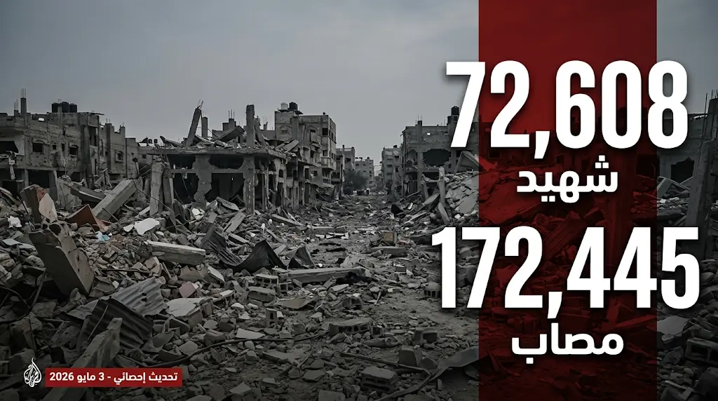 حصيلة ضحايا العدوان على غزة ترتفع إلى 72608 شهداء و172445 مصاباً حتى اليوم الأحد 3 مايو 2026