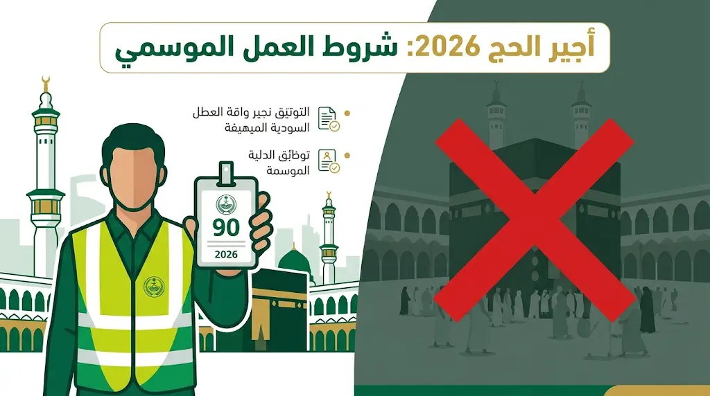 شروط "أجير الحج 2026": موافقة الكفيل إلزامية للمقيمين ومنع حاملي تأشيرات الزيارة من التقديم