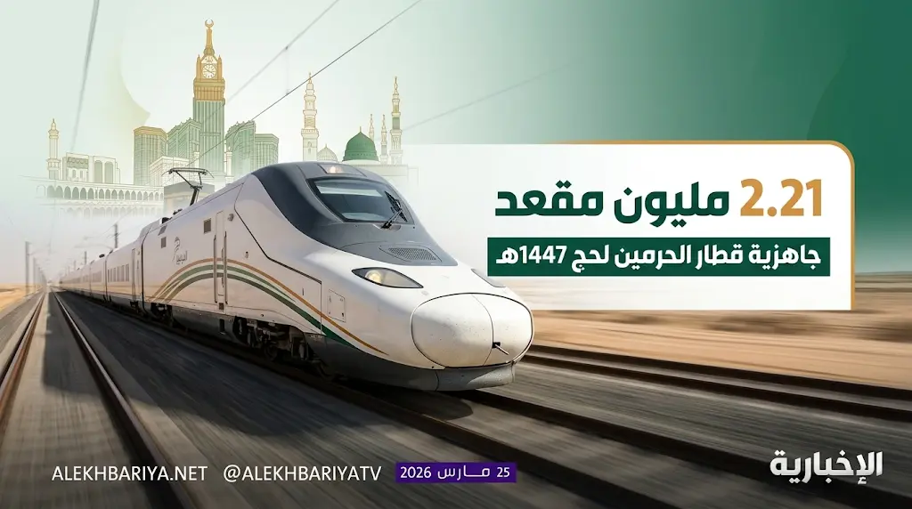 قطار الحرمين يرفع جاهزيته القصوى لحج 1447هـ.. أكثر من 2.21 مليون مقعد لخدمة ضيوف الرحمن