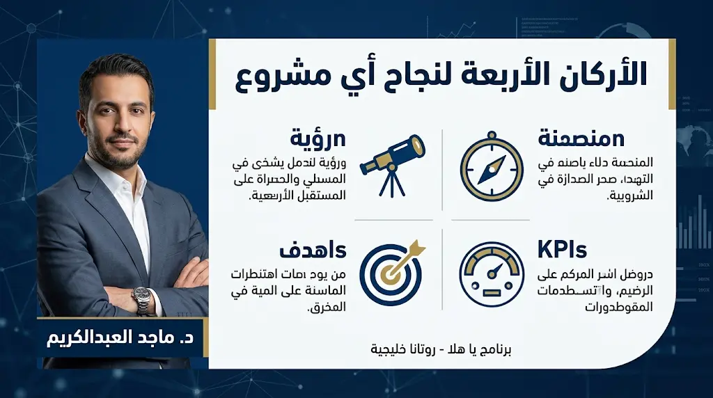 مختص يحدد الأركان الجوهرية الأربعة لضمان نجاح أي مشروع: الرؤية، الرسالة، الأهداف ومؤشرات القياس