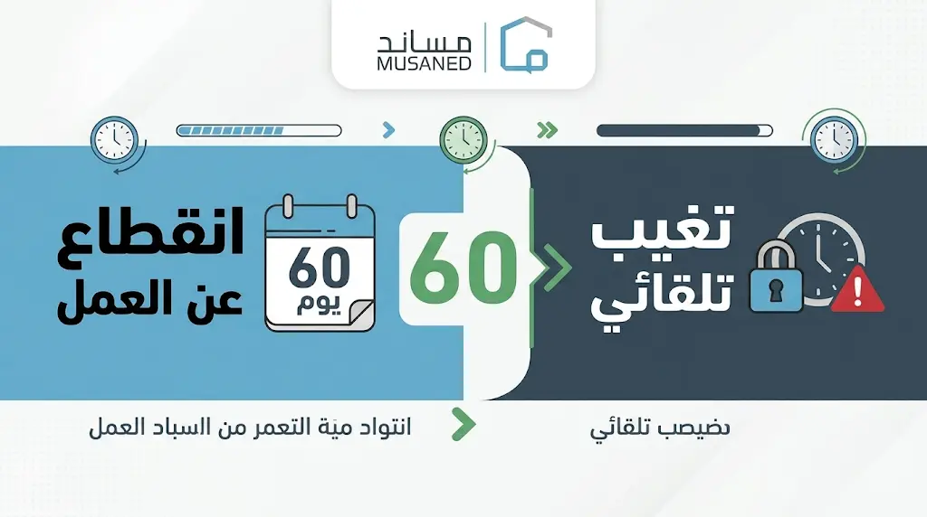 مساند توضح الفارق بين انقطاع وتغيب العامل المنزلي: 60 يوماً تحسم مصير المخالف.