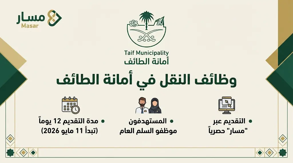 موظفو وموظفات السلم العام: أمانة الطائف تعلن عن وظائف شاغرة بالنقل الحصري عبر منصة "مسار"