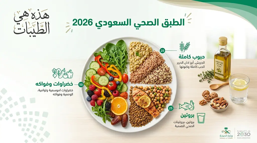 وزارة الصحة السعودية تطلق دليل هذه هي الطيبات لتحديد معايير الطبق الصحي لعام 2026